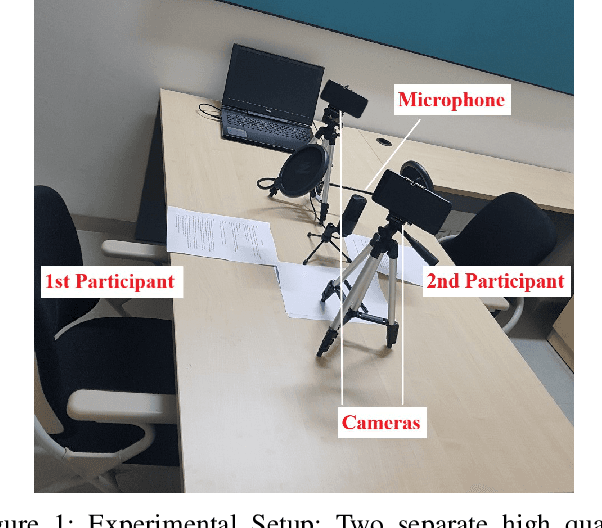 Figure 1 for Vyaktitv: A Multimodal Peer-to-Peer Hindi Conversations based Dataset for Personality Assessment