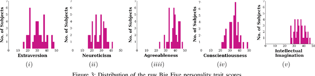 Figure 3 for Vyaktitv: A Multimodal Peer-to-Peer Hindi Conversations based Dataset for Personality Assessment