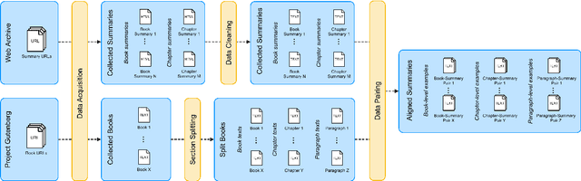 Figure 1 for BookSum: A Collection of Datasets for Long-form Narrative Summarization