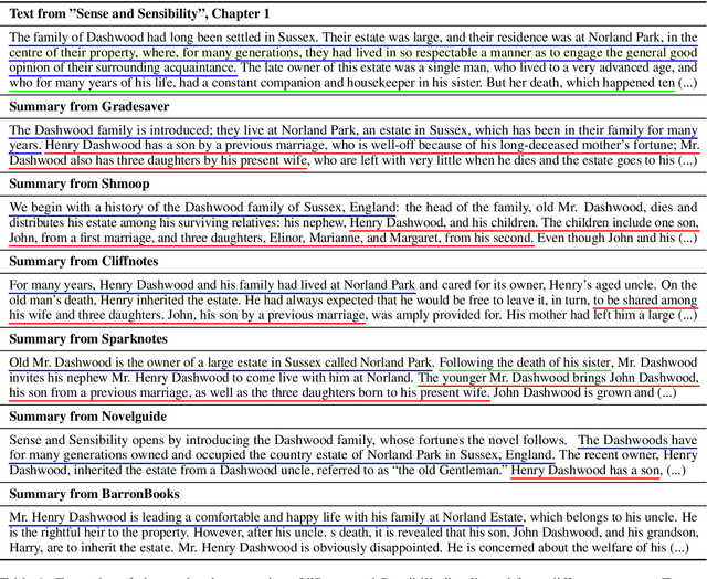 Figure 2 for BookSum: A Collection of Datasets for Long-form Narrative Summarization