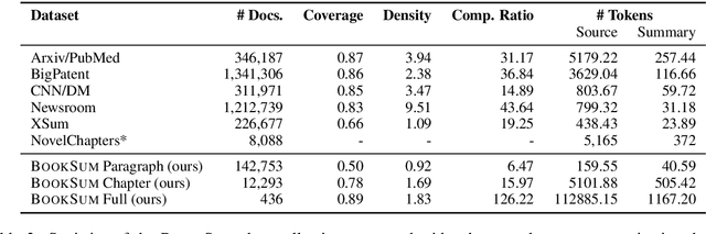 Figure 4 for BookSum: A Collection of Datasets for Long-form Narrative Summarization