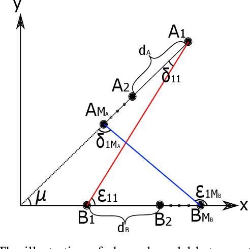 Figure 3 for Intelligent Reflecting Surface Networks with Multi-Order-Reflection Effect: System Modelling and Critical Bounds