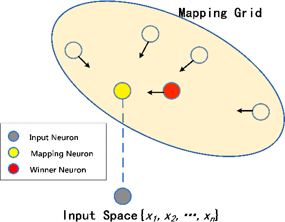 Figure 1 for SOM-based DDoS Defense Mechanism using SDN for the Internet of Things