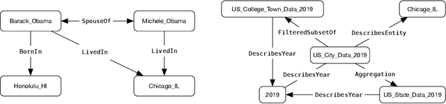 Figure 4 for Technical Report on Data Integration and Preparation