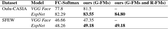 Figure 2 for Deep Covariance Descriptors for Facial Expression Recognition