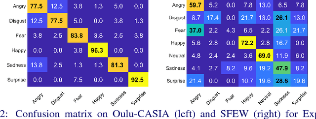 Figure 4 for Deep Covariance Descriptors for Facial Expression Recognition