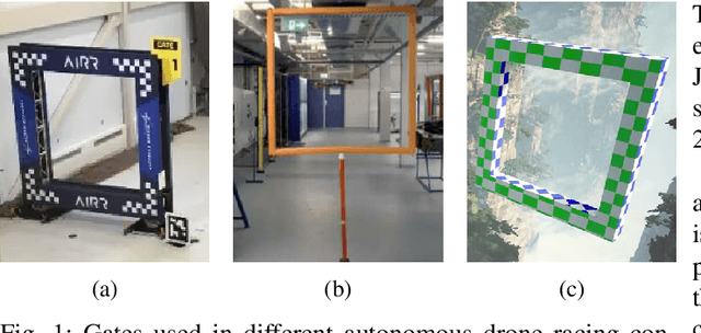 Figure 1 for A simple vision-based navigation and control strategy for autonomous drone racing