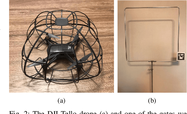 Figure 2 for A simple vision-based navigation and control strategy for autonomous drone racing