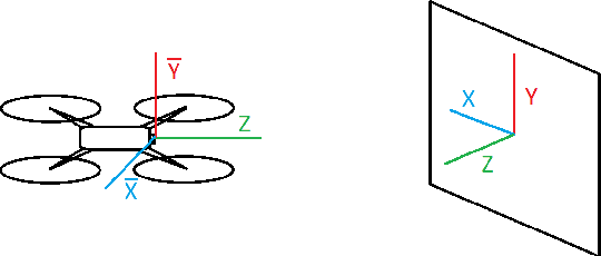 Figure 3 for A simple vision-based navigation and control strategy for autonomous drone racing