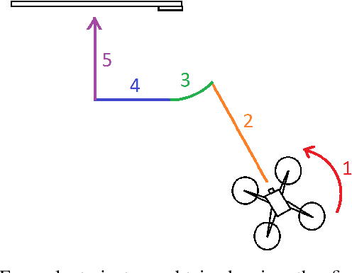 Figure 4 for A simple vision-based navigation and control strategy for autonomous drone racing