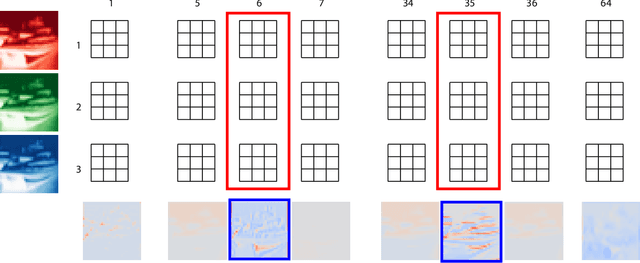 Figure 1 for Dirichlet Pruning for Neural Network Compression