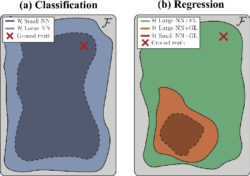 Figure 1 for Uncertainty estimation under model misspecification in neural network regression
