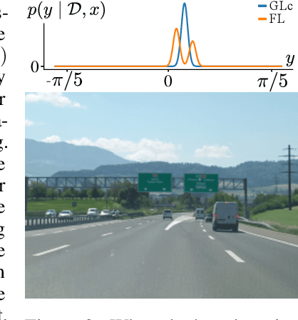 Figure 3 for Uncertainty estimation under model misspecification in neural network regression