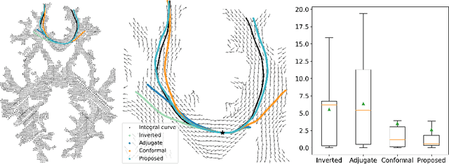 Figure 2 for Deep Learning the Shape of the Brain Connectome