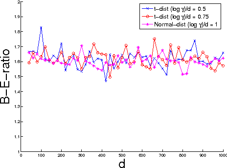 Figure 1 for On the High-dimensional Power of Linear-time Kernel Two-Sample Testing under Mean-difference Alternatives