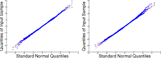 Figure 2 for On the High-dimensional Power of Linear-time Kernel Two-Sample Testing under Mean-difference Alternatives