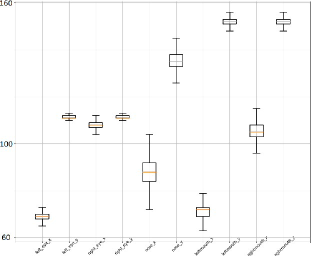 Figure 4 for $c^+$GAN: Complementary Fashion Item Recommendation