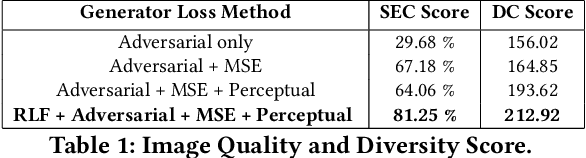 Figure 2 for $c^+$GAN: Complementary Fashion Item Recommendation