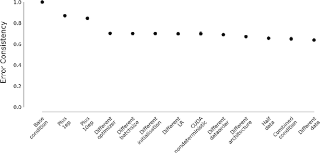 Figure 4 for Trivial or impossible -- dichotomous data difficulty masks model differences (on ImageNet and beyond)