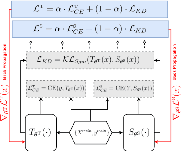 Figure 1 for Knowledge Distillation with Noisy Labels for Natural Language Understanding