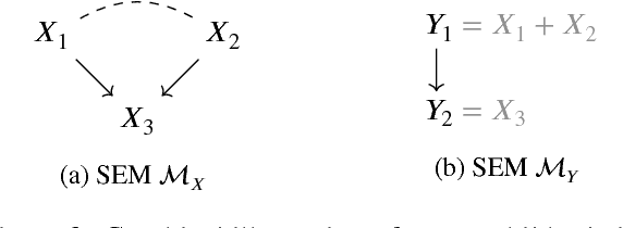 Figure 2 for Causal Consistency of Structural Equation Models