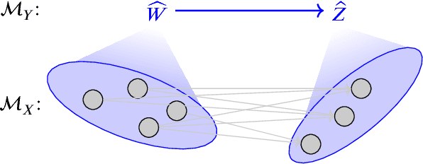 Figure 4 for Causal Consistency of Structural Equation Models