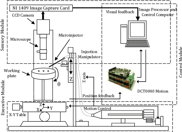 Figure 1 for Formal Modeling of Robotic Cell Injection Systems in Higher-order Logic