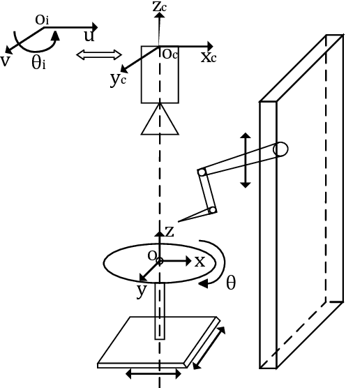 Figure 2 for Formal Modeling of Robotic Cell Injection Systems in Higher-order Logic