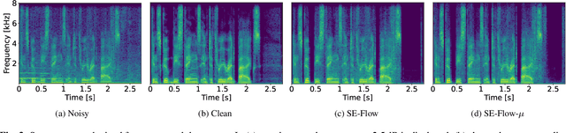 Figure 4 for A Flow-Based Neural Network for Time Domain Speech Enhancement