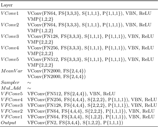 Figure 2 for Flow-Grounded Spatial-Temporal Video Prediction from Still Images
