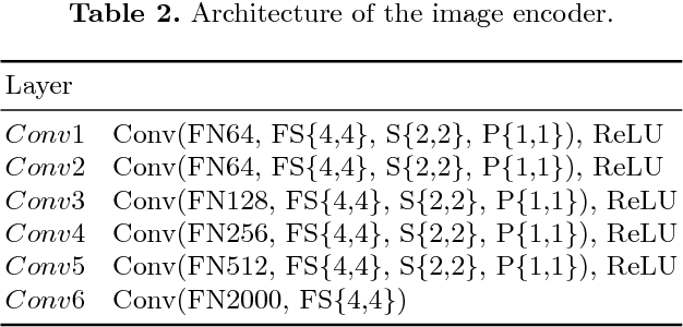 Figure 4 for Flow-Grounded Spatial-Temporal Video Prediction from Still Images