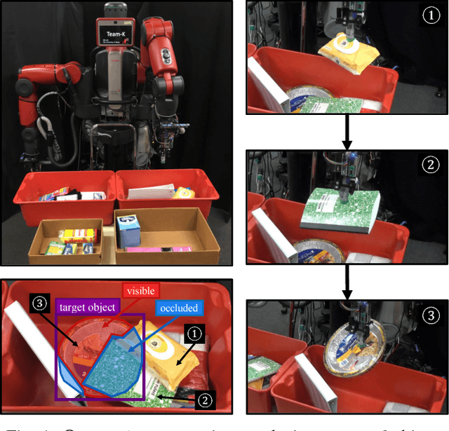 Figure 1 for Instance Segmentation of Visible and Occluded Regions for Finding and Picking Target from a Pile of Objects