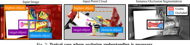 Figure 4 for Instance Segmentation of Visible and Occluded Regions for Finding and Picking Target from a Pile of Objects