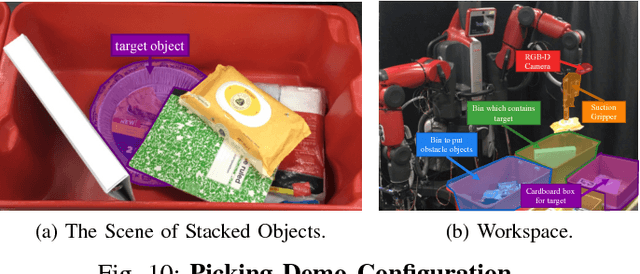 Figure 2 for Instance Segmentation of Visible and Occluded Regions for Finding and Picking Target from a Pile of Objects