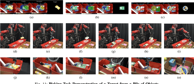 Figure 3 for Instance Segmentation of Visible and Occluded Regions for Finding and Picking Target from a Pile of Objects