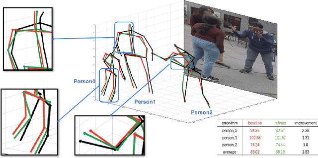 Figure 1 for PI-Net: Pose Interacting Network for Multi-Person Monocular 3D Pose Estimation