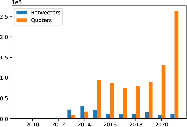 Figure 1 for A Longitudinal Dataset of Twitter ISIS Users