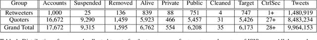 Figure 2 for A Longitudinal Dataset of Twitter ISIS Users