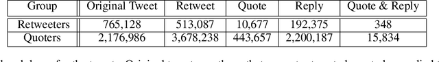 Figure 4 for A Longitudinal Dataset of Twitter ISIS Users