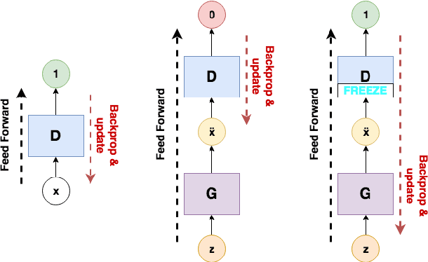 Figure 1 for SEGAN: Speech Enhancement Generative Adversarial Network