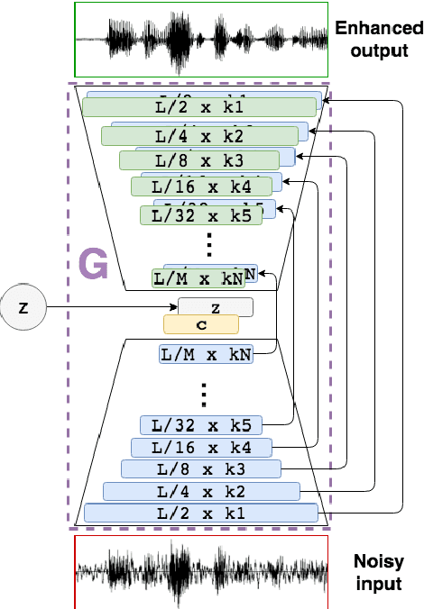 Figure 3 for SEGAN: Speech Enhancement Generative Adversarial Network