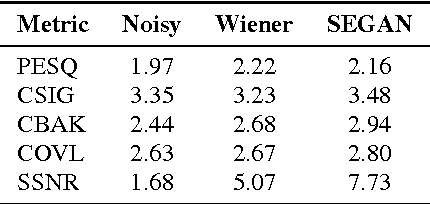 Figure 2 for SEGAN: Speech Enhancement Generative Adversarial Network