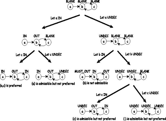 Figure 1 for System Descriptions of the First International Competition on Computational Models of Argumentation (ICCMA'15)