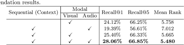 Figure 4 for AutoTransition: Learning to Recommend Video Transition Effects