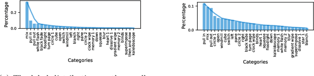 Figure 3 for AutoTransition: Learning to Recommend Video Transition Effects