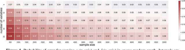 Figure 4 for Valid Inference after Causal Discovery