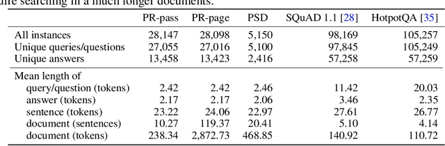 Figure 3 for PiC: A Phrase-in-Context Dataset for Phrase Understanding and Semantic Search