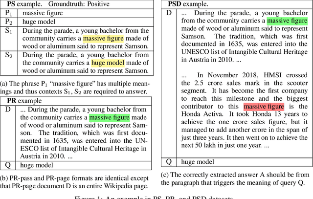 Figure 2 for PiC: A Phrase-in-Context Dataset for Phrase Understanding and Semantic Search