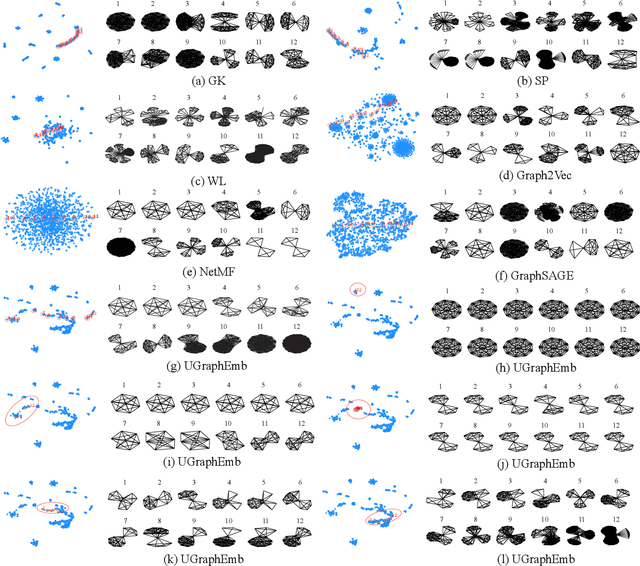 Figure 4 for Unsupervised Inductive Whole-Graph Embedding by Preserving Graph Proximity