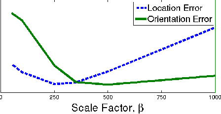 Figure 1 for PoseNet: A Convolutional Network for Real-Time 6-DOF Camera Relocalization